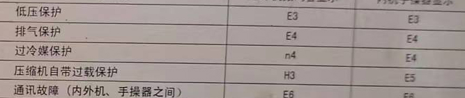 兴隆台空调电话在哪里找